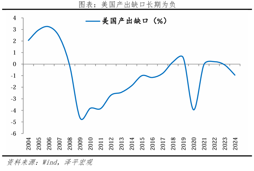 凯恩斯流动性陷阱