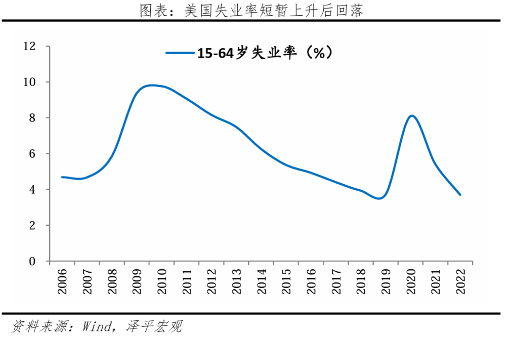 凯恩斯流动性陷阱