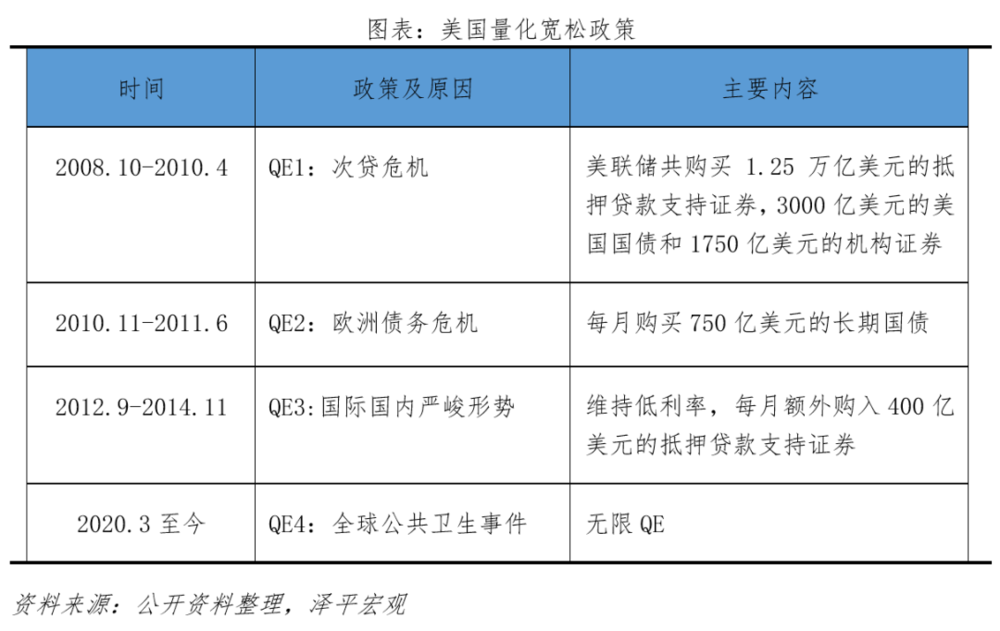 凯恩斯流动性陷阱