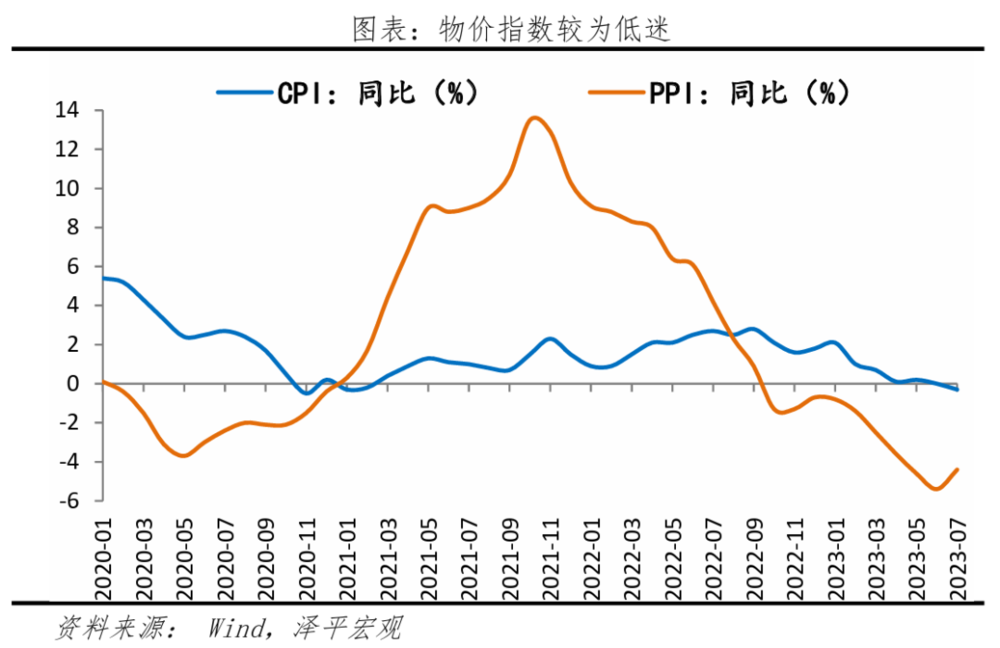 凯恩斯流动性陷阱