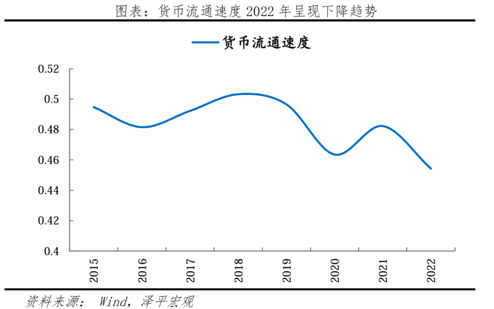 凯恩斯流动性陷阱