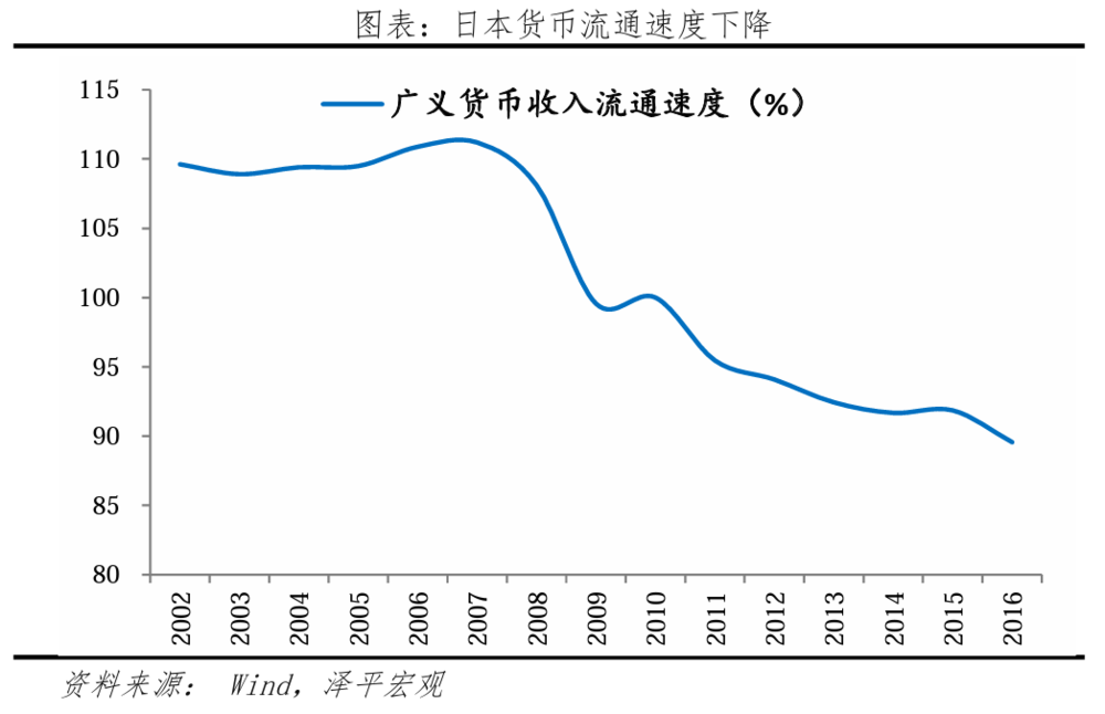 凯恩斯流动性陷阱