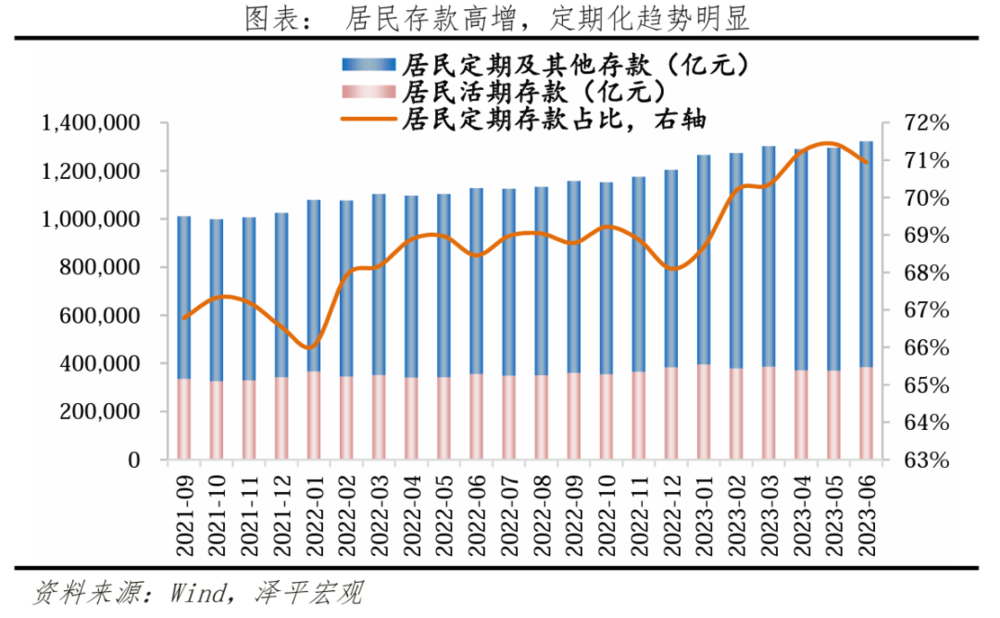 凯恩斯流动性陷阱