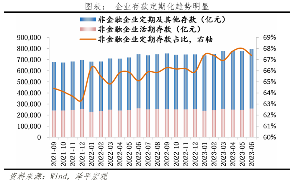 凯恩斯流动性陷阱