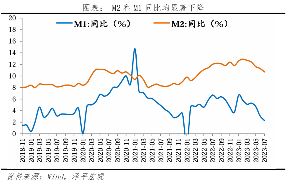 凯恩斯流动性陷阱