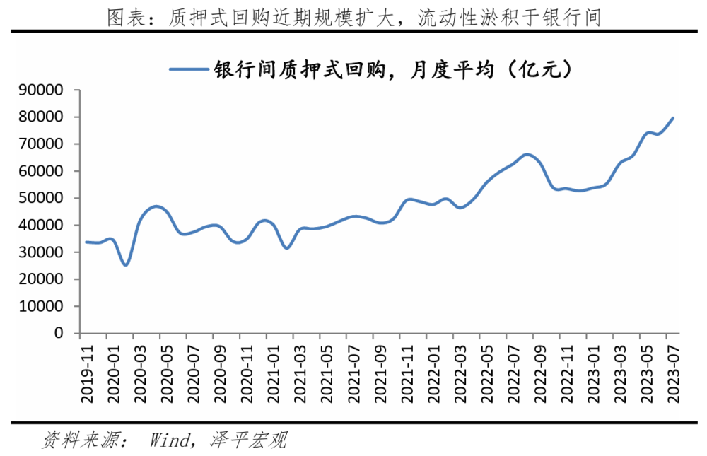 凯恩斯流动性陷阱