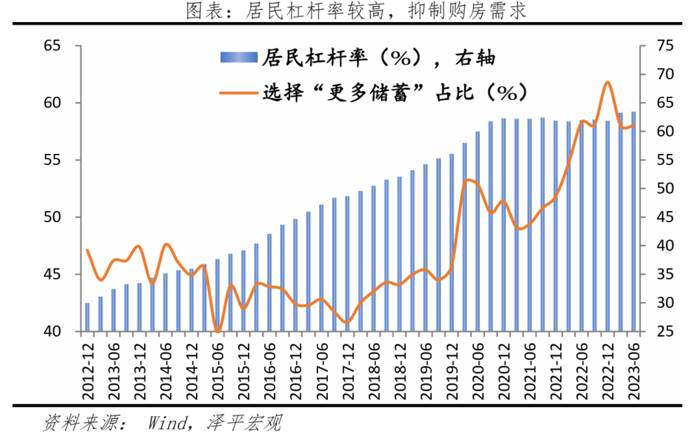 凯恩斯流动性陷阱