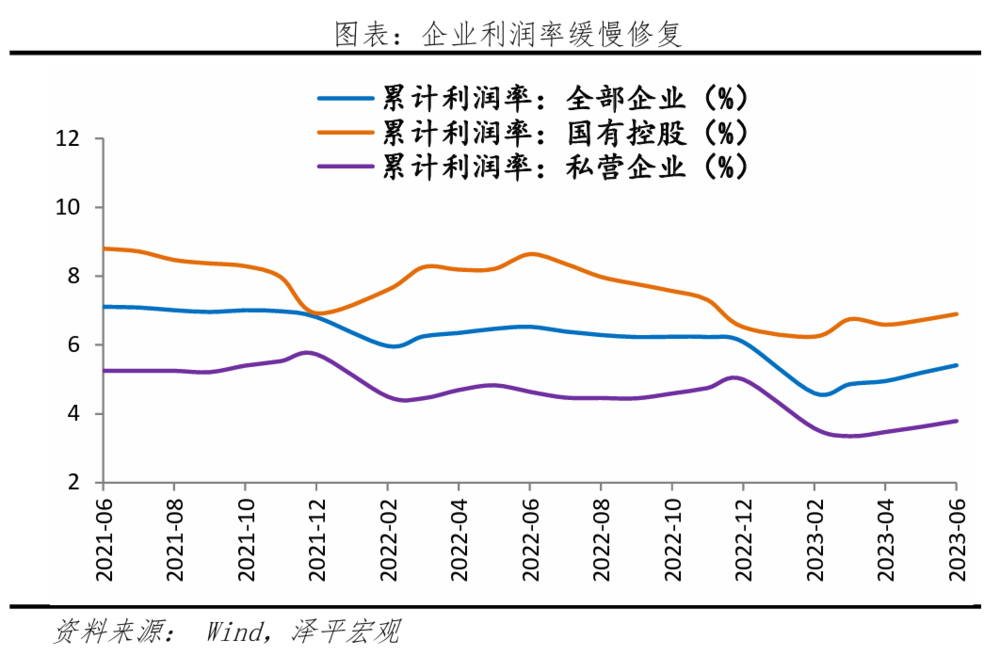 凯恩斯流动性陷阱