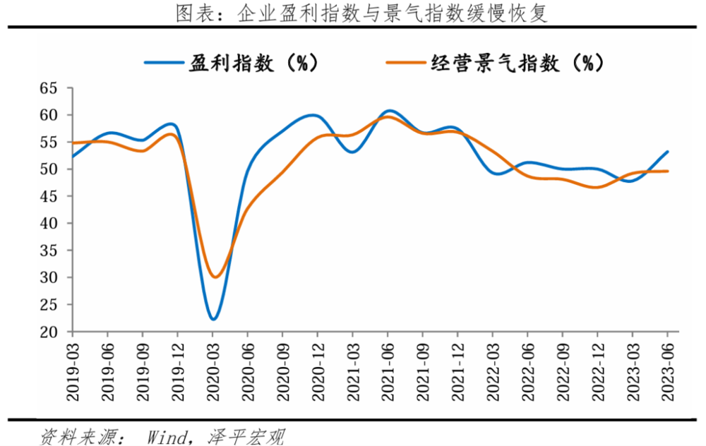 凯恩斯流动性陷阱