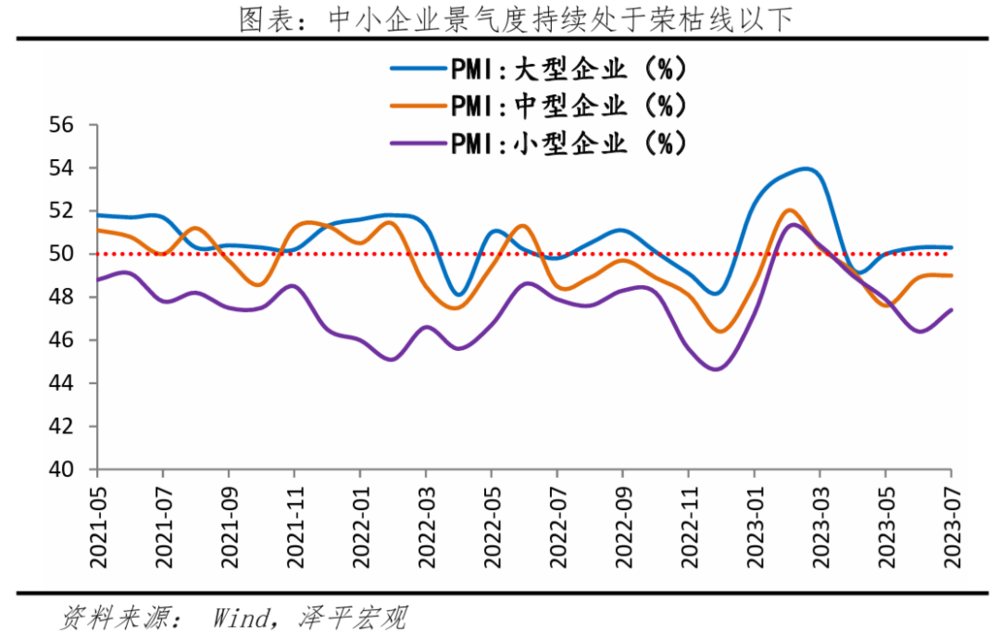 凯恩斯流动性陷阱