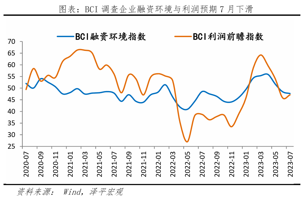 凯恩斯流动性陷阱