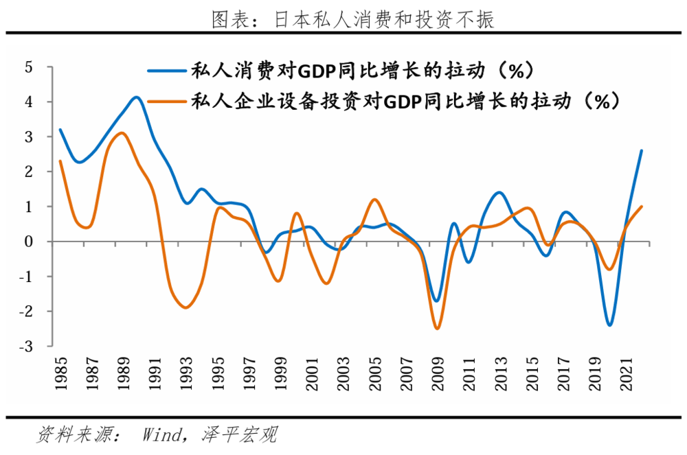 凯恩斯流动性陷阱