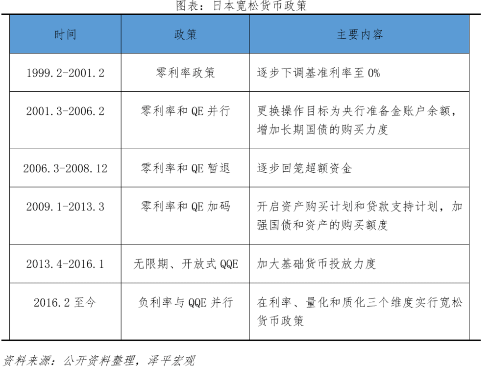 凯恩斯流动性陷阱