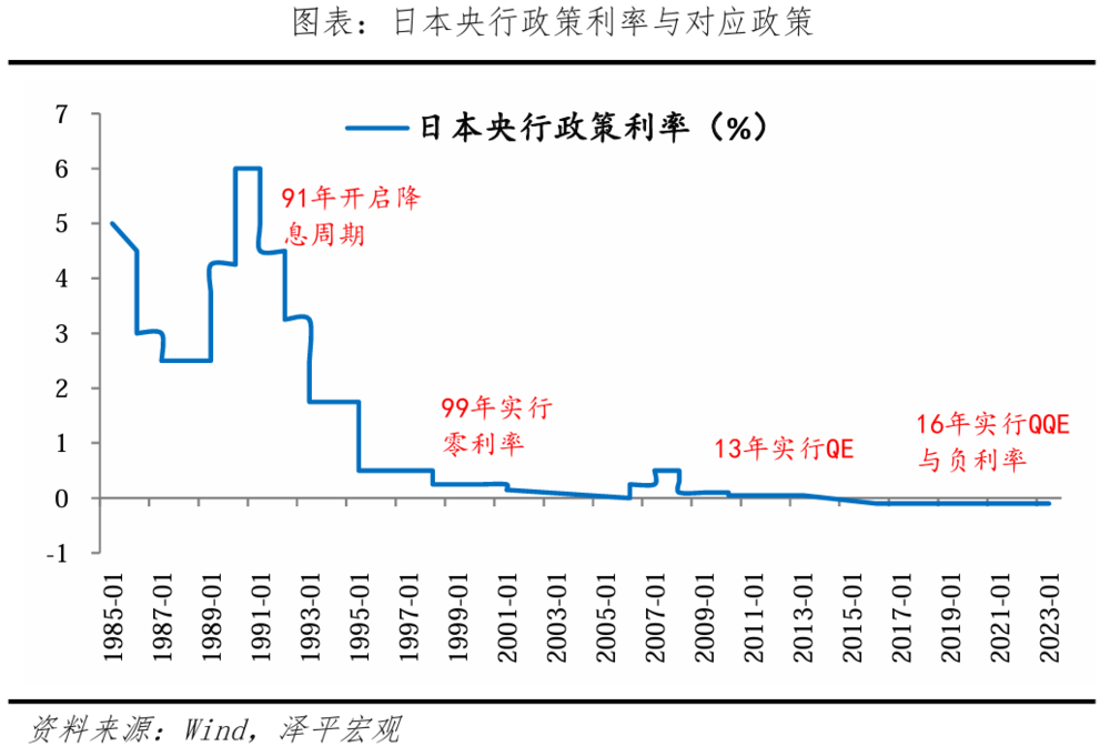 凯恩斯流动性陷阱
