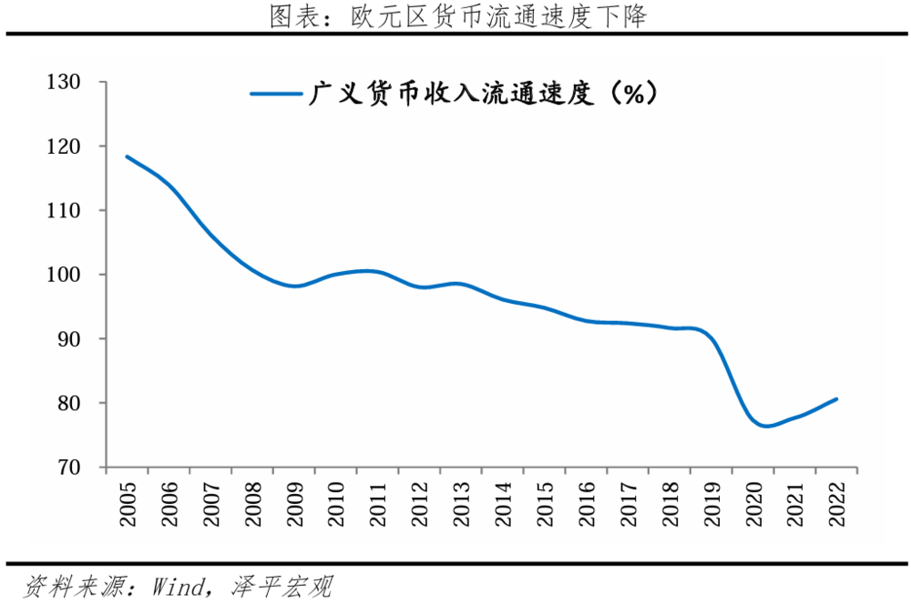 凯恩斯流动性陷阱