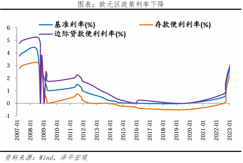 凯恩斯流动性陷阱