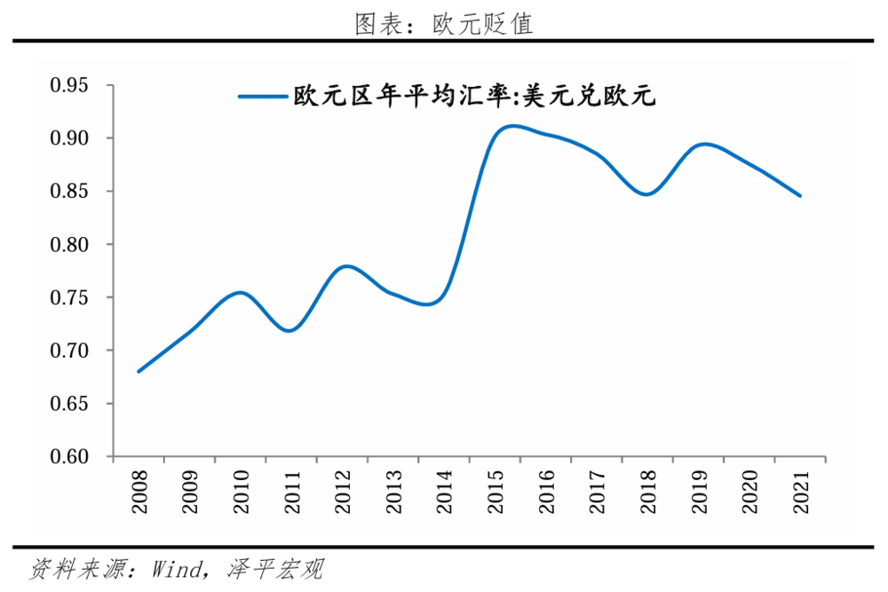 凯恩斯流动性陷阱