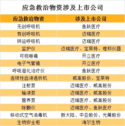 抗疫特别国债