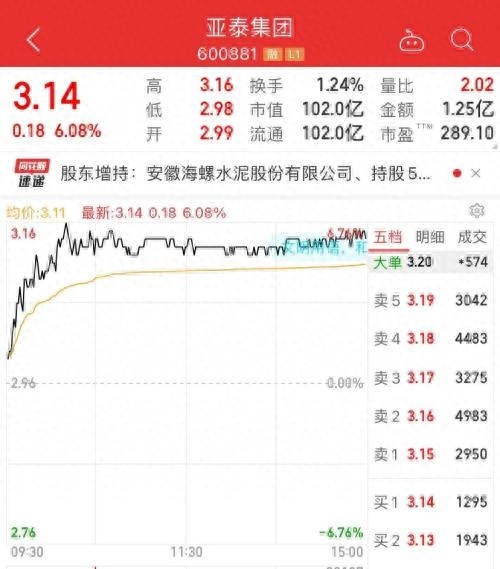 举牌线