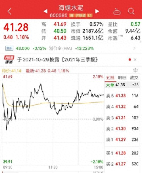 举牌线