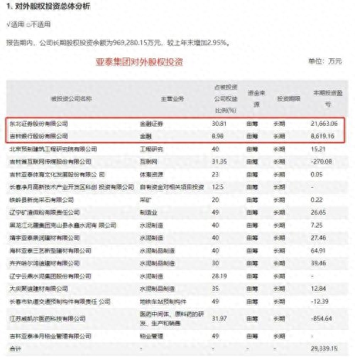 举牌线