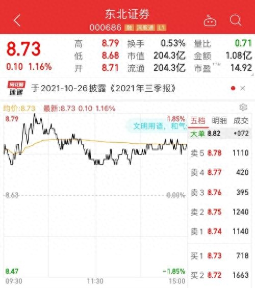 举牌线
