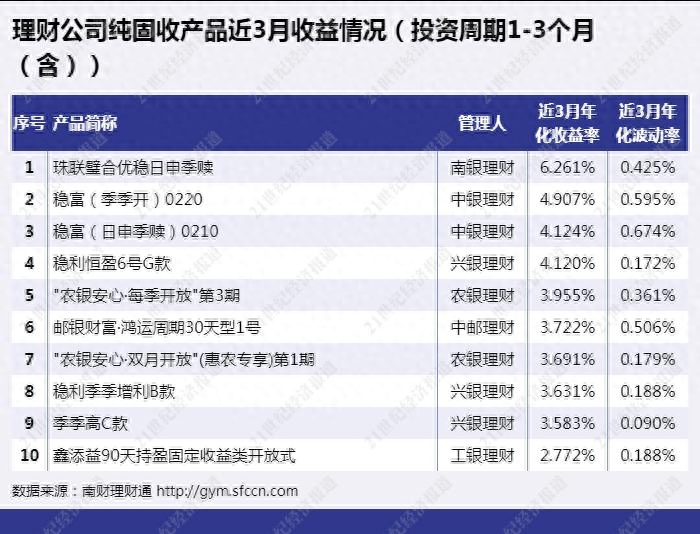 久期是什么意思