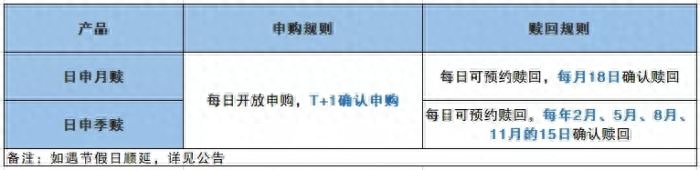久期是什么意思