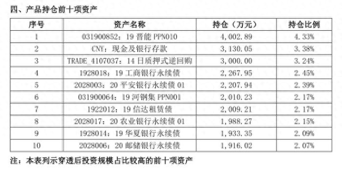 久期是什么意思