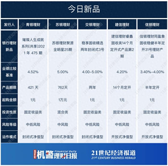 久期是什么意思