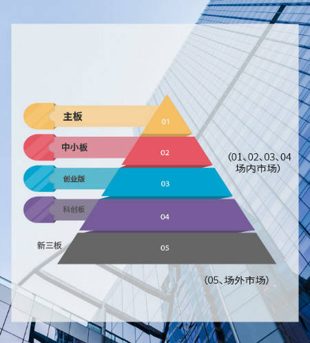 科创板是什么意思
