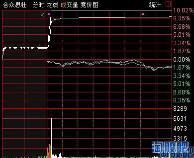 竞价图怎么看
