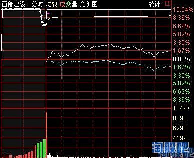 竞价图怎么看