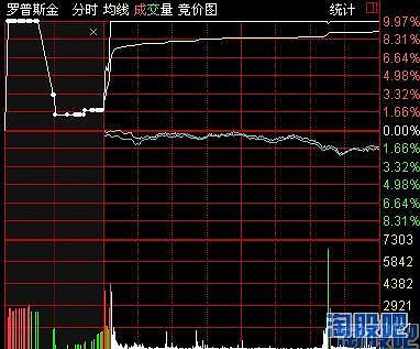 竞价图怎么看