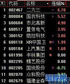 竞价图怎么看