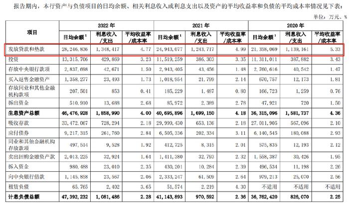 净利差