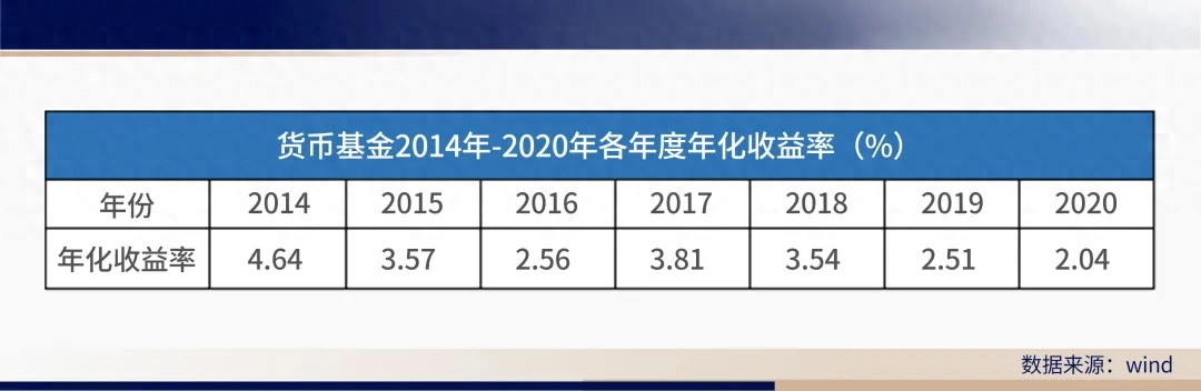 久期是什么意思
