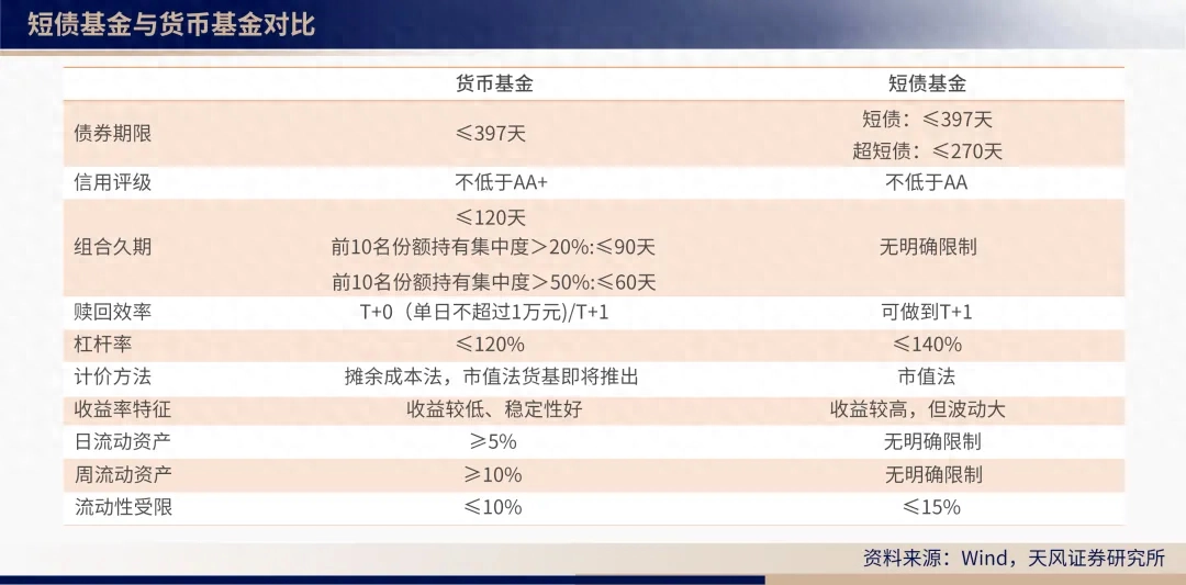 久期是什么意思