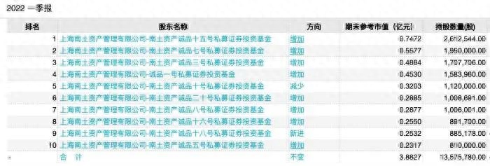 举牌线