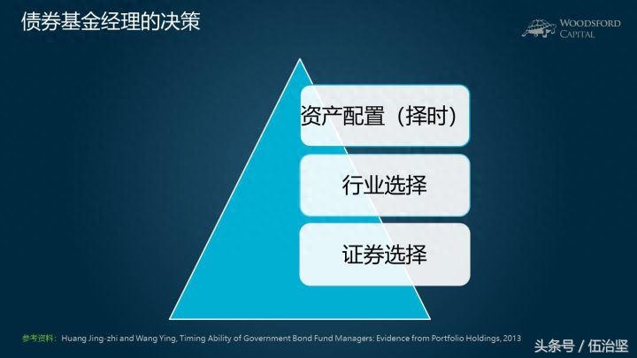 久期是什么意思