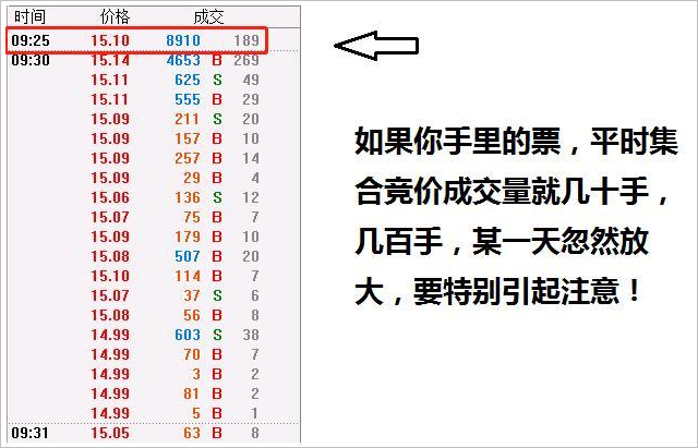 竞价图怎么看
