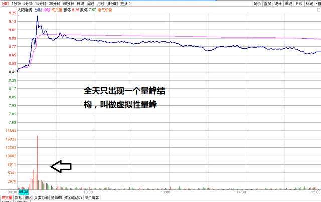竞价图怎么看