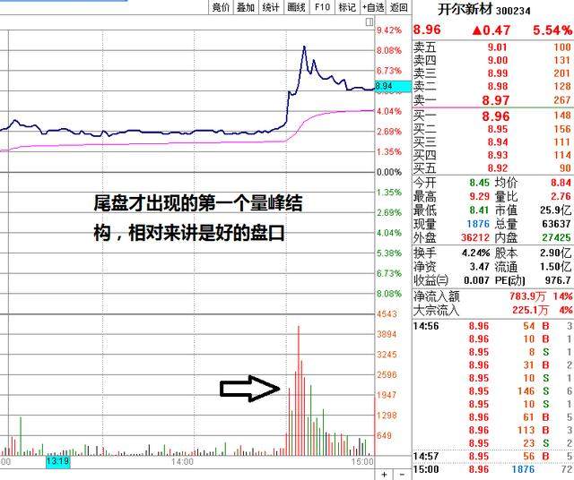 竞价图怎么看