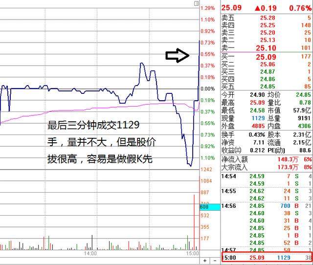 竞价图怎么看