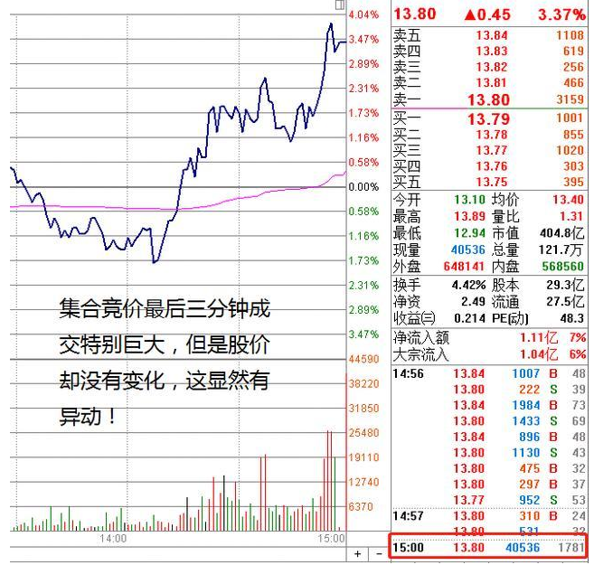 竞价图怎么看
