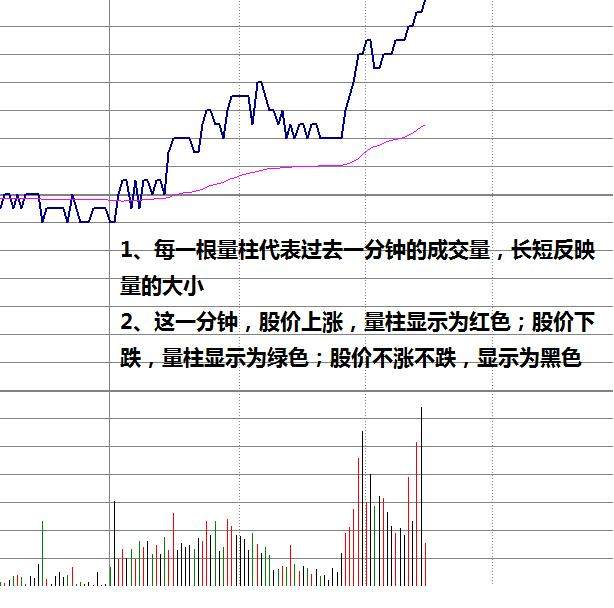 竞价图怎么看
