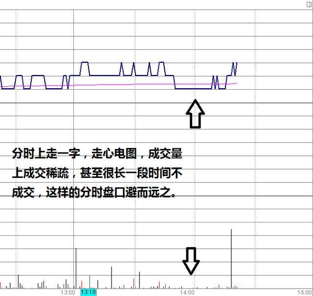 竞价图怎么看