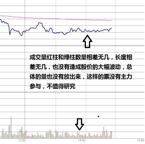 竞价图怎么看