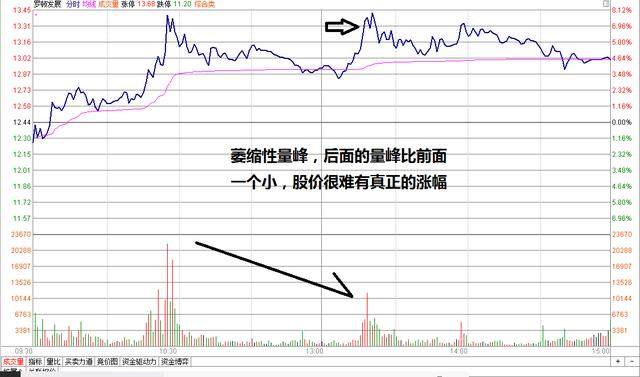 竞价图怎么看