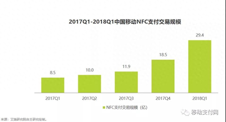 京东闪付怎么使用